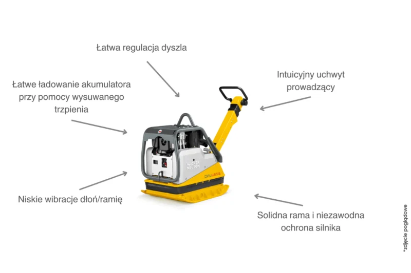 Dwukierunkowa zagęszczarka WACKER NEUSON DPU 6555 Hech