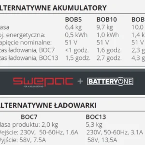 Akumulator Swepac BOB Battery One Li-lon