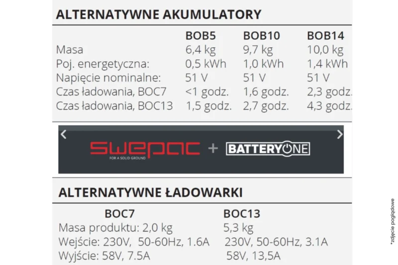 Akumulator Swepac BOB Battery One Li-lon
