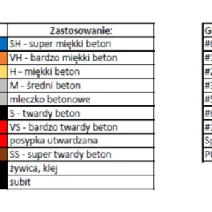 Płytka szlifująca Diamtronic DIAM7 30/40 średnie betony