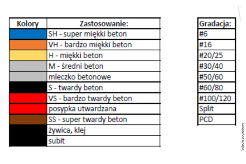 Płytka szlifująca Diamtronic DIAM7 30/40 średnie betony