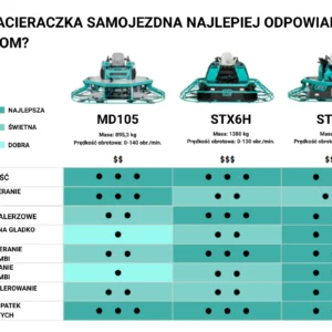 Modele 10' porównanie