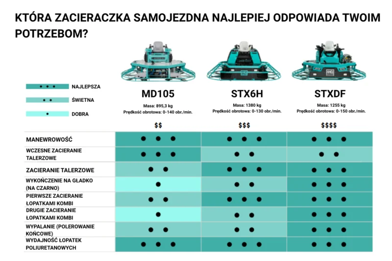 Modele 10' porównanie