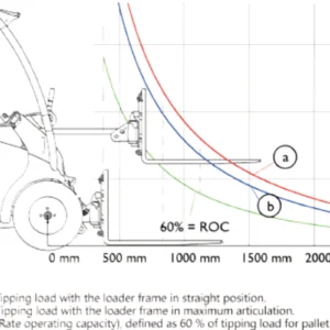 Ładowarka kołowa HERACLES H140
