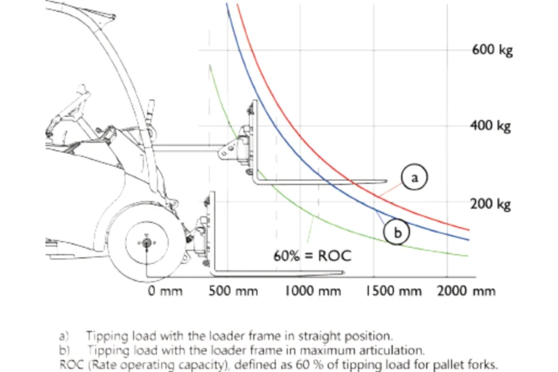 Ładowarka kołowa HERACLES H140